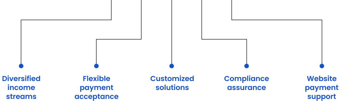 association-partner-graphic association-partner-graphic